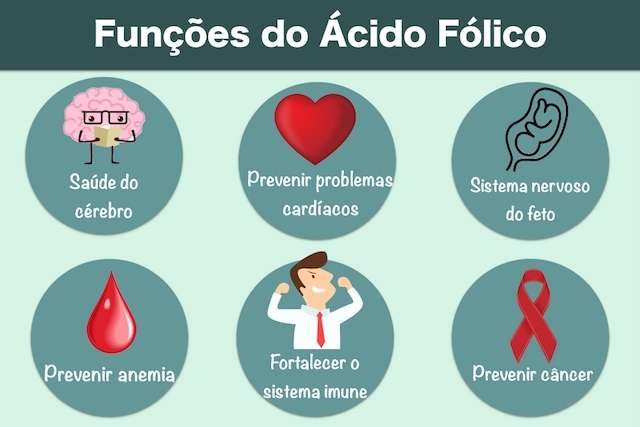 acido folico 15009 l 9 SUPLEMENTOS NATURAIS PARA PRESSÃO ALTA